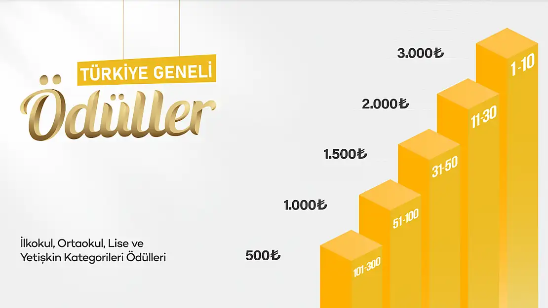 179 KİŞİYE ÖDÜL VERİLECEK