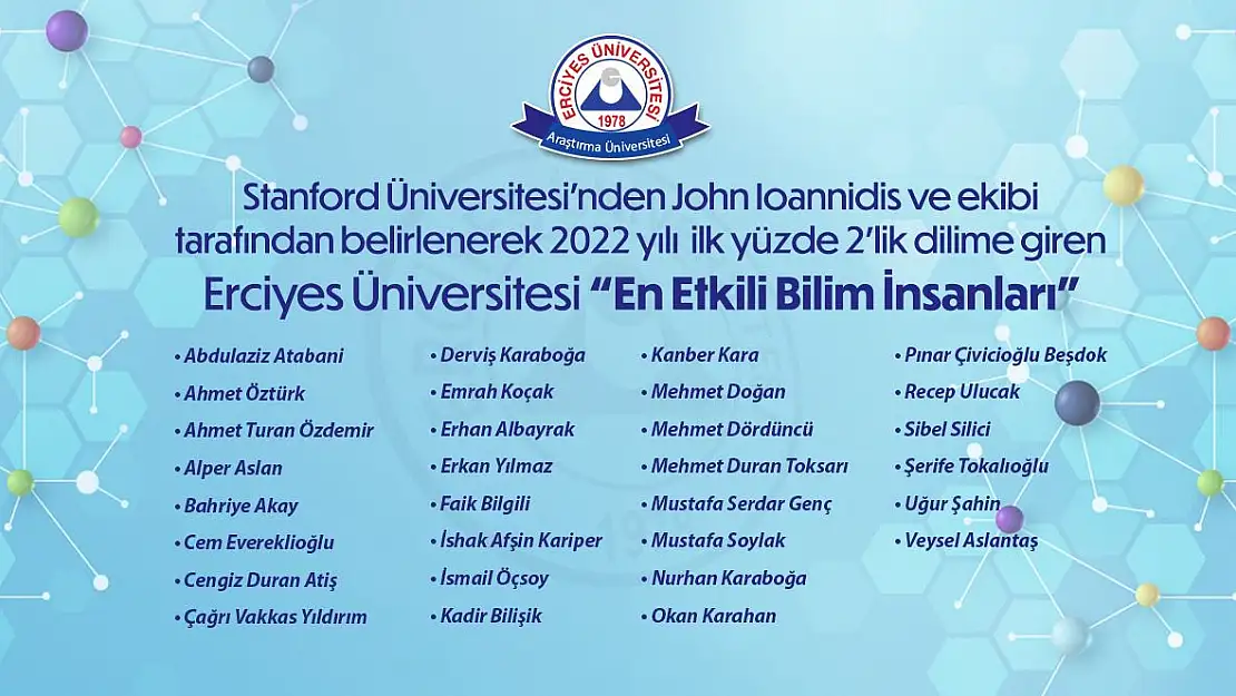 2022'nin En Etkili Bilim İnsanları listesinde ERÜ'den 30 Öğretim Üyesi yer aldı