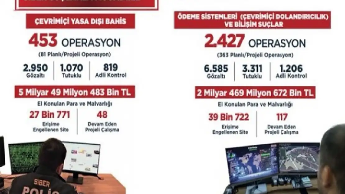 67 Bin 493 Siteye Erişim Engellendi