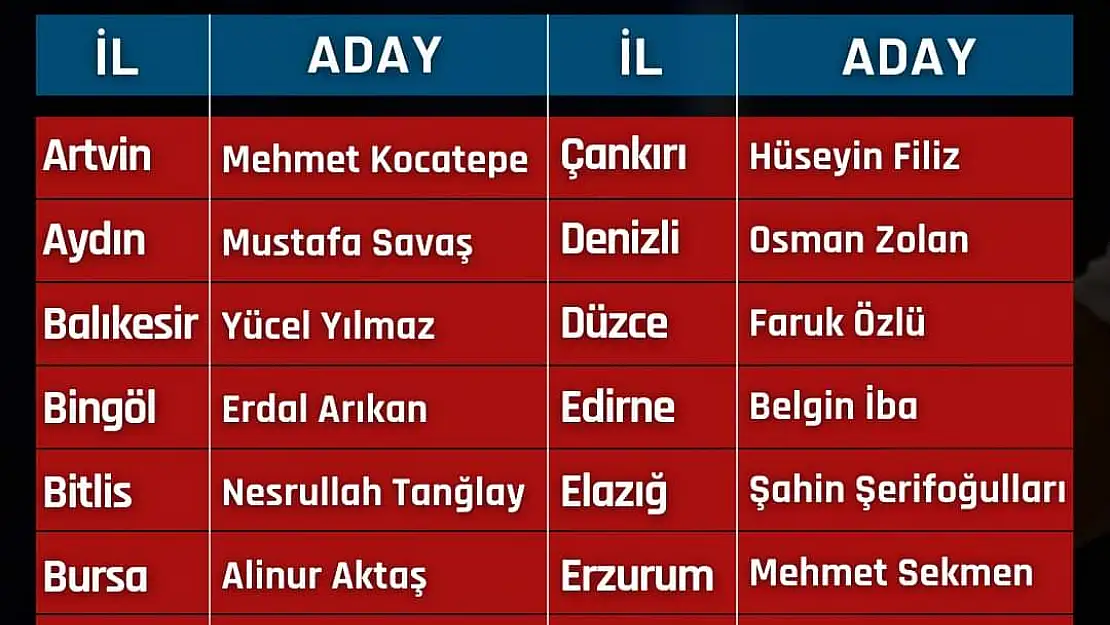 AKP de belediye başkanları açıklandı