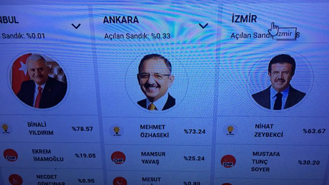 Anadolu Ajansı Denetimi Bugünden İtibaren Cumhurbaşkanlığınca Yürütülecek
