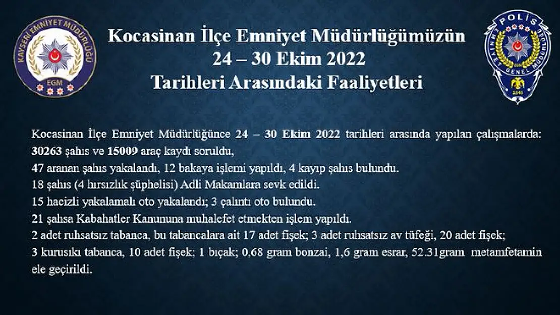 Bir haftada 30 bin 263 kişi sorgulandı, 47 aranan şüpheli yakalandı