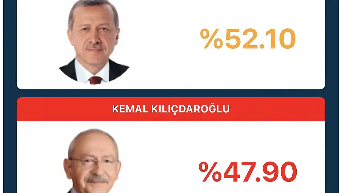 Erdoğan %52 ile yeniden seçildi