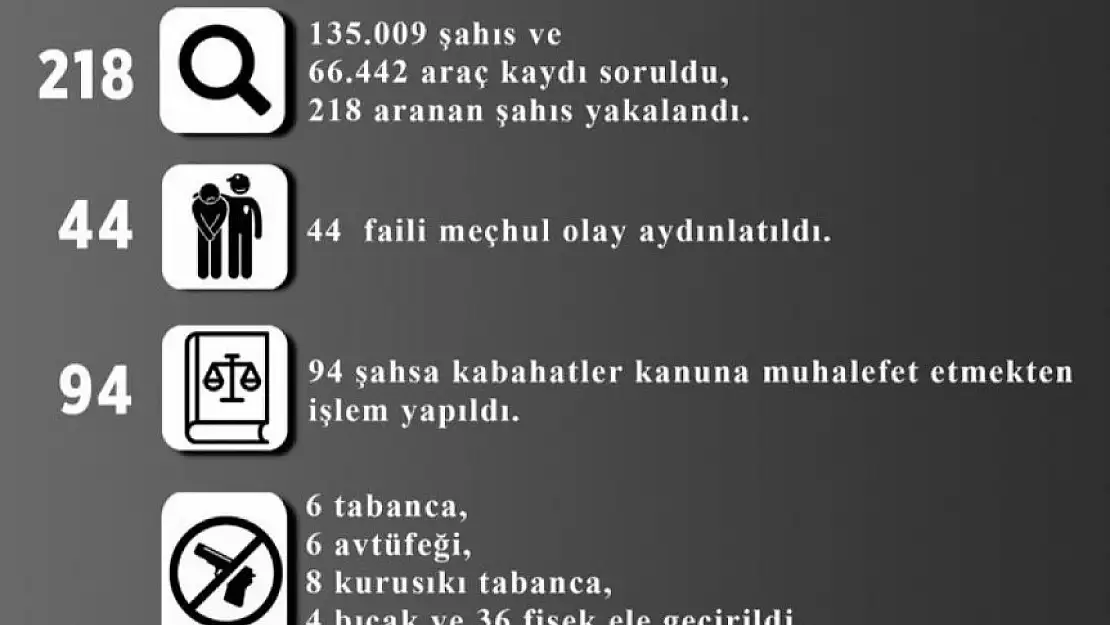 Eylül ayında 44 faili meçhul olay aydınlatıldı