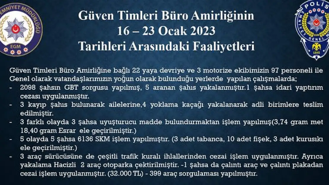 Güven Timleri 1 haftada 5 aranan kişiyi yakaladı