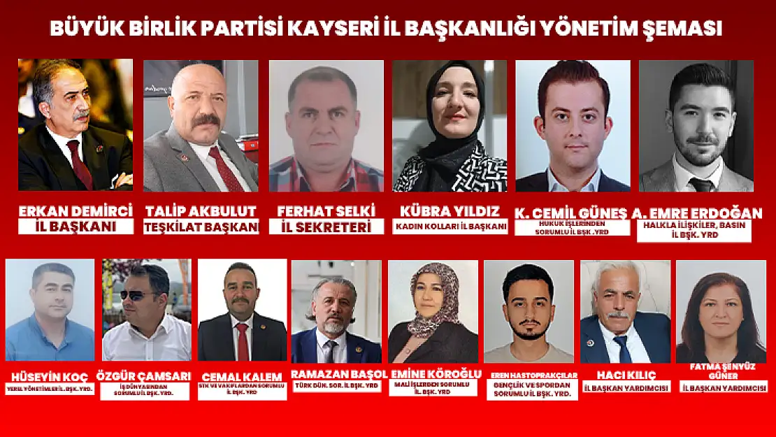 Kayseri Büyük Birlik Partisi Yeni Dönem İl Yönetimi Belli Oldu.
