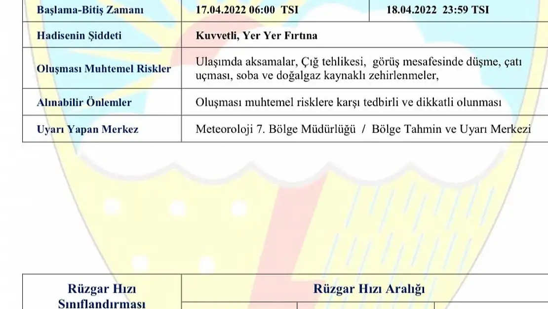 Kayseri'de kuvvetli rüzgar ve toz taşınımı geldi