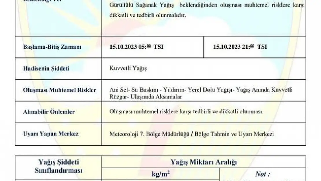 Kayseri'de kuvvetli yağış bekleniyor