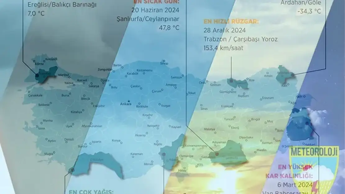 Meteoroloji'den 2024 havasının 'en'leri