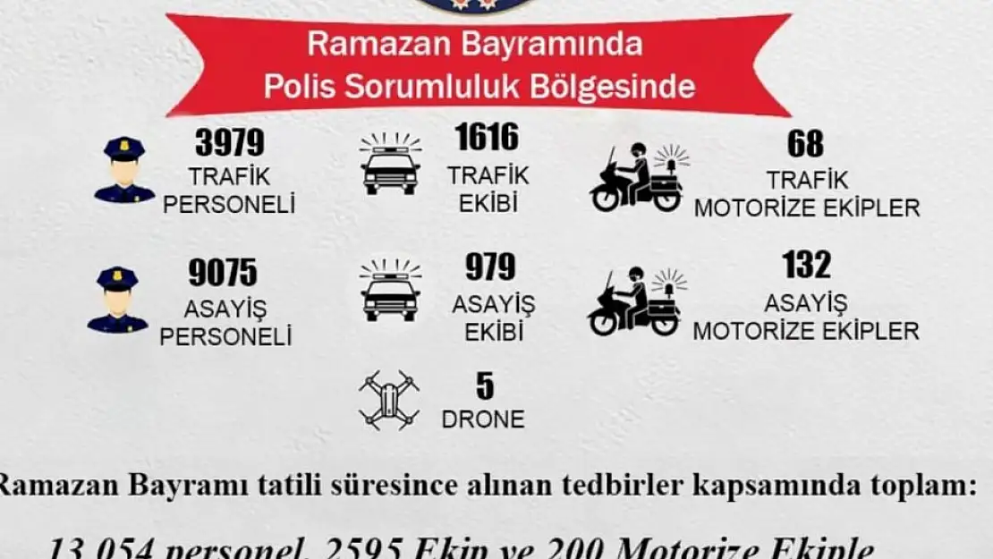 Ramazan Bayramı kapsamında 13 bin 54 trafik ekibi görevlendirildi