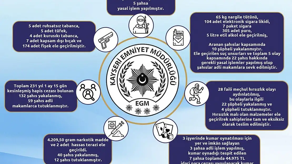 Son bir hafta içinde 132 şüpheli yakalandı, 59 kişi tutuklandı