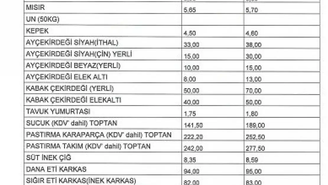 Ticaret Borsası'nda pastırmanın toptan fiyatı en düşük 242 lira