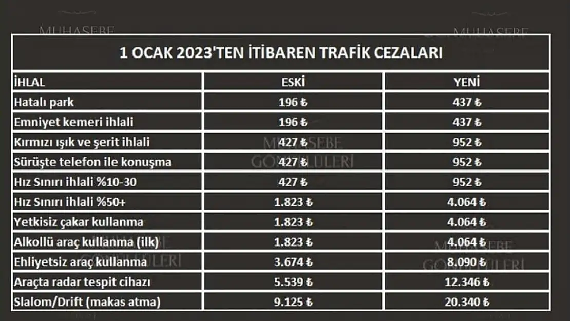 YENİ TRAFİK CEZALARI