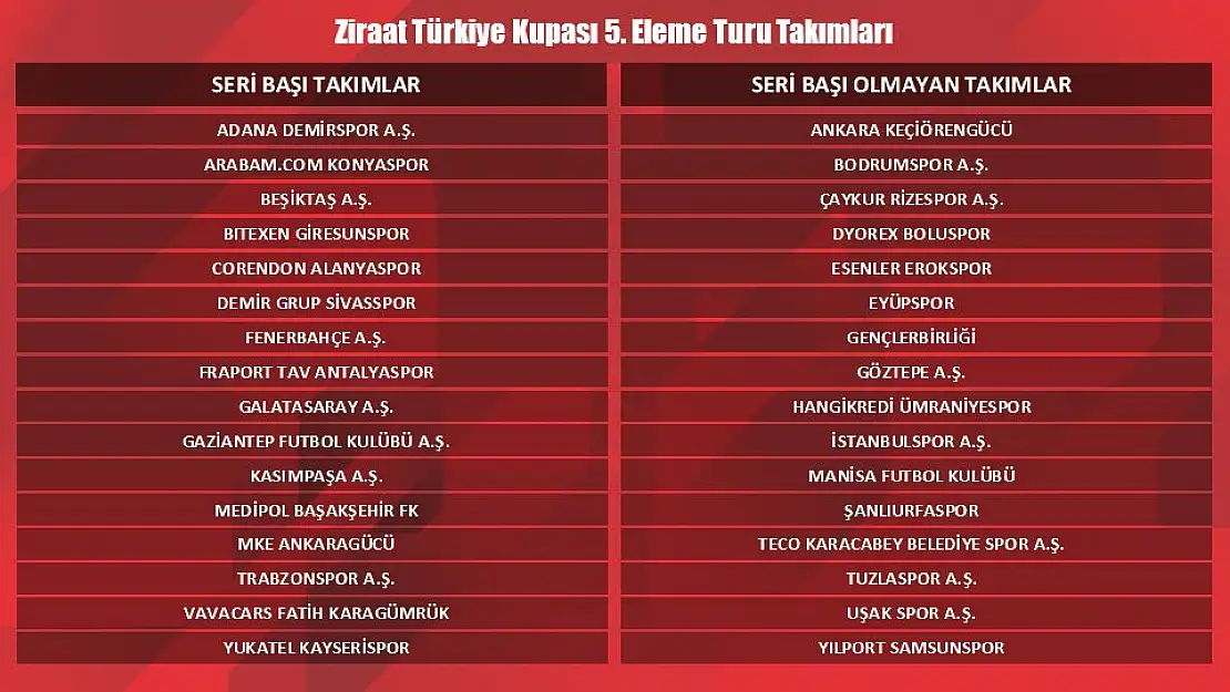 Ziraat Türkiye Kupası 5.Eleme Turu Takımları