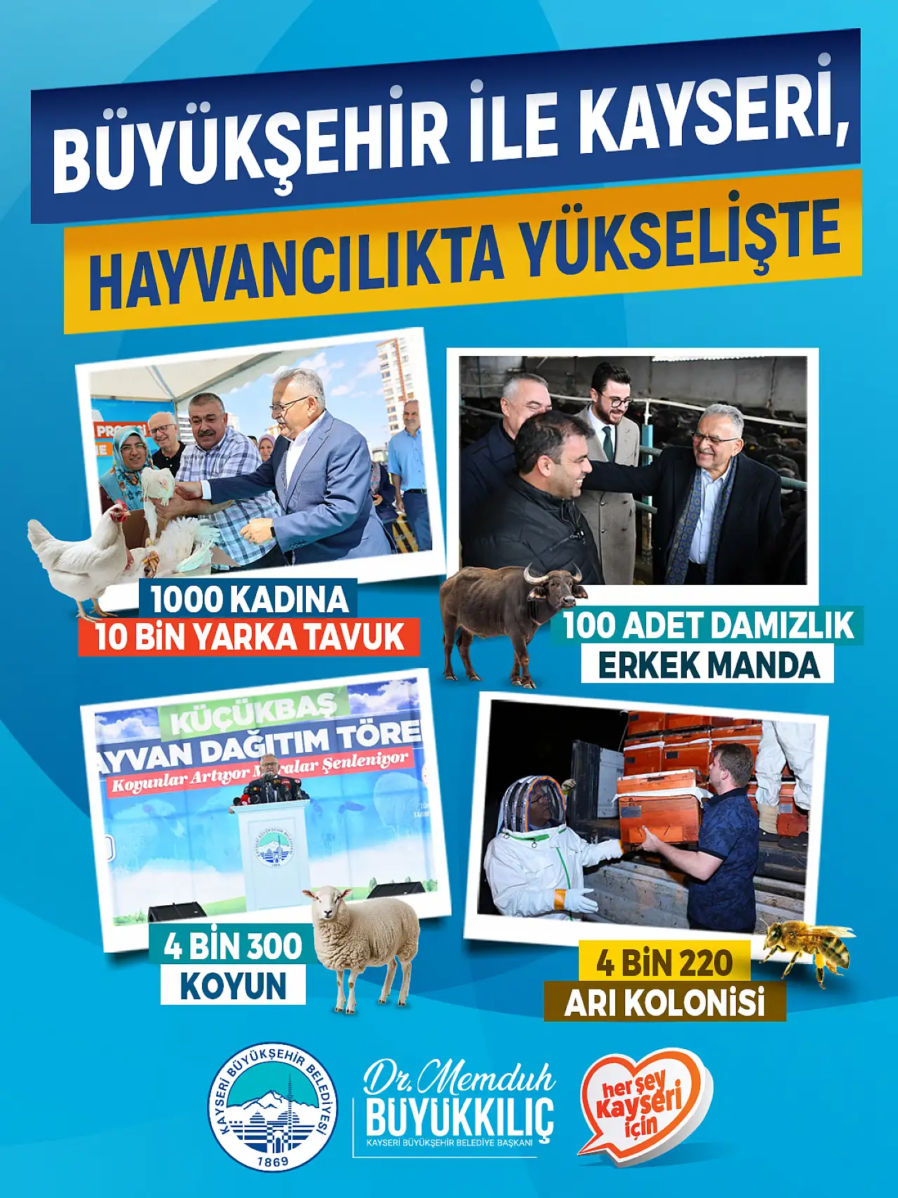 Kayseri'de Hayvancılıkta Büyük Yükseliş