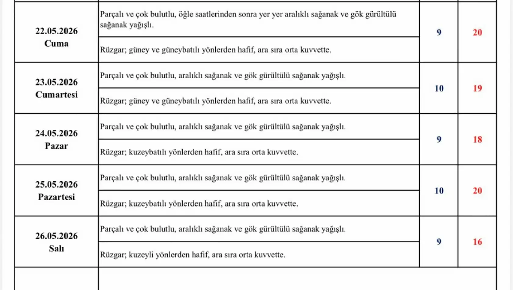 Kayseri'de Yağışlı Hava Etkili Olacak
