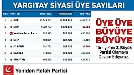 SP ve YRP'den Aynı Gün Üye Sayısı Açıklaması