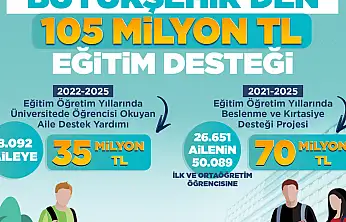 Büyükkılıç'tan Eğitime 105 Milyon TL Destek