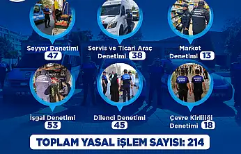 Kayseri Zabıtadan Kasım Ayında 214 yasal işlem
