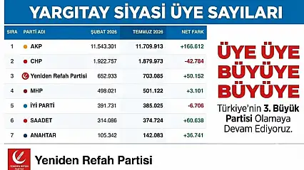 SP ve YRP'den Aynı Gün Üye Sayısı Açıklaması