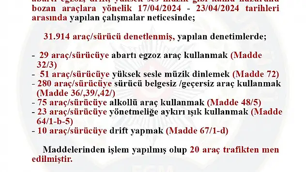 1 haftada 20 araç trafikten men edildi