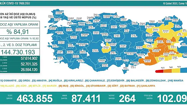 1 haftada %28 oranında düşüş