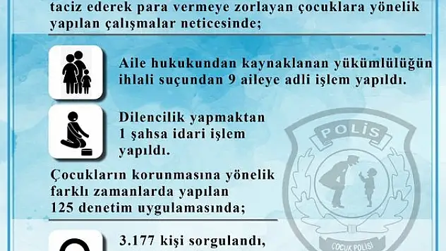 125 YERDE DENETİM UYGULAMASI