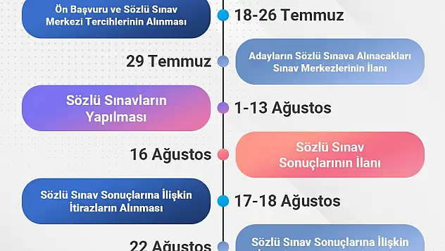 20 BİN ÖĞRETMEN ATAMASI