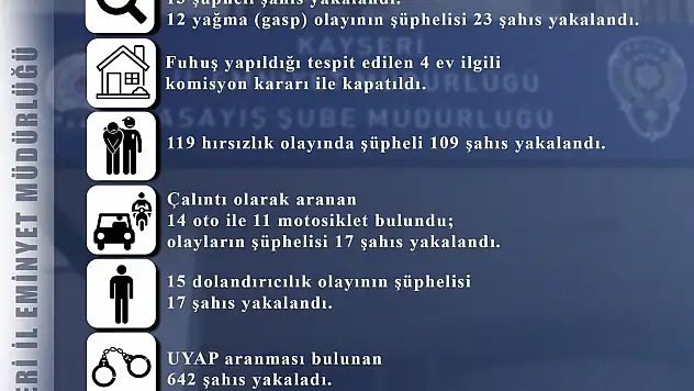 78 KAYIP ŞAHSI BULUNDU