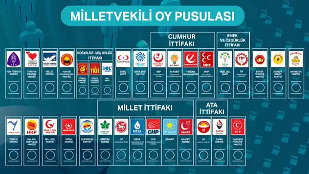 OY PUSULASI BELLİ OLDU