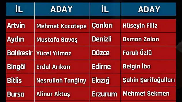 AKP de belediye başkanları açıklandı