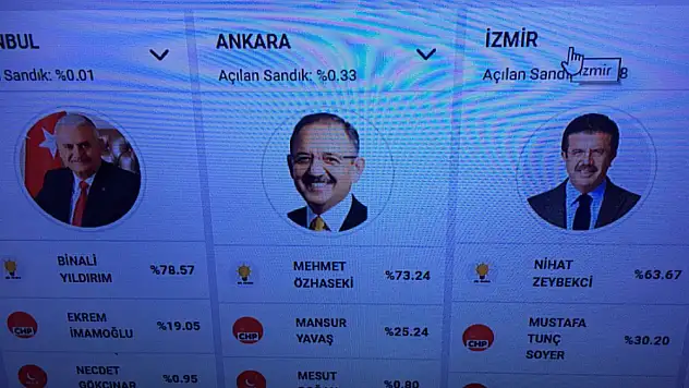 Anadolu Ajansı Denetimi Bugünden İtibaren Cumhurbaşkanlığınca Yürütülecek