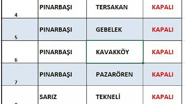 Ava kapalı bölgeler açıklandı