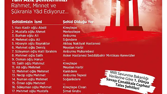 BAŞKAN YALÇIN,  TALASLI ÇANAKKALE ŞEHİTLERİNİ ANDI