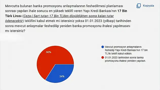 Belediye işçilerinin promosyon ihalesi yenilenecek