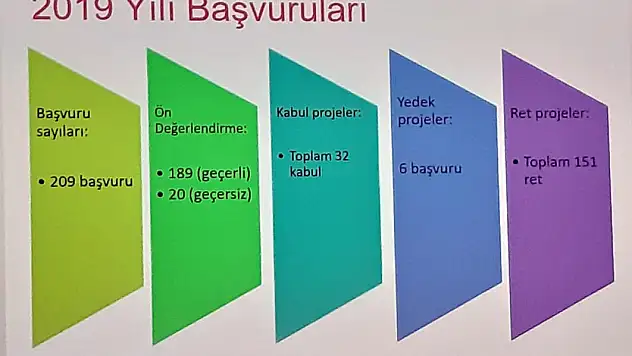 Büyükşehir'den Girişimcilik Artırma Projesi