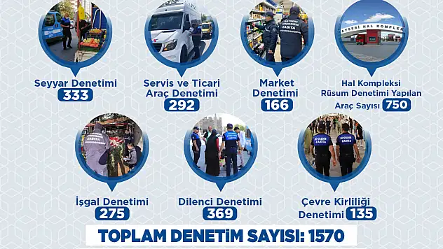 Büyükşehir Zabıtası Nisan'da 1570 Denetim Gerçekleştirdi
