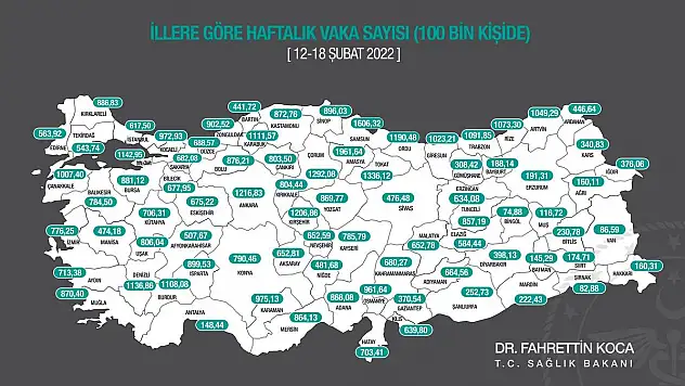 COVID TABLOSU AÇIKLANDI