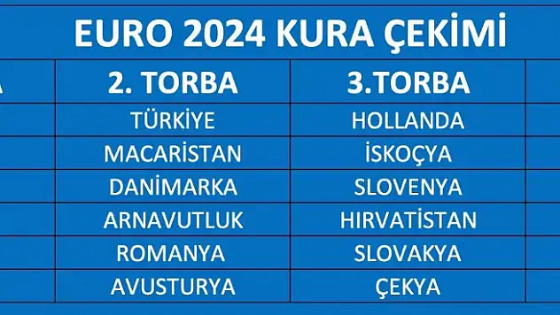 EURO 2024  İŞTE MUHTEMEL RAKİPLER