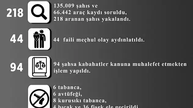 Eylül ayında 44 faili meçhul olay aydınlatıldı