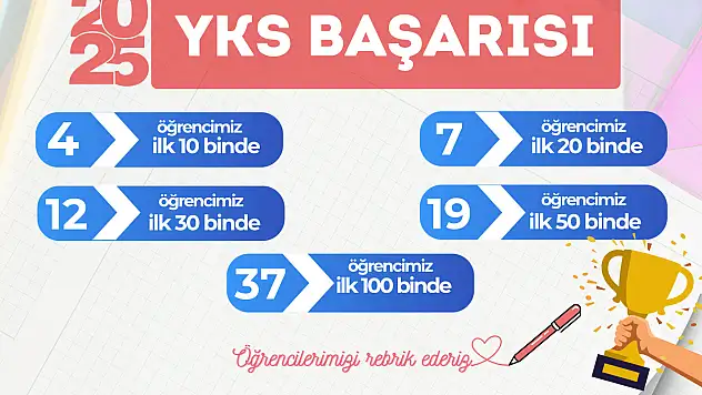 Genç KAYMEK'ten yks'de gururlandıran başarı!
