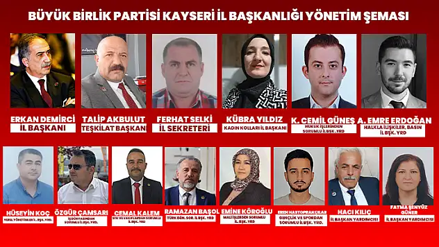 Kayseri Büyük Birlik Partisi Yeni Dönem İl Yönetimi Belli Oldu.
