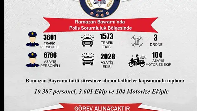 Kayseri'de Bayram tedbirleri: 13 bin personel görevde