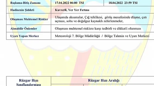 Kayseri'de kuvvetli rüzgar ve toz taşınımı geldi