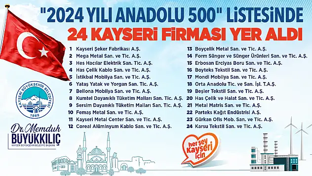 Kayseri'den ekonomiye güçlü katkı