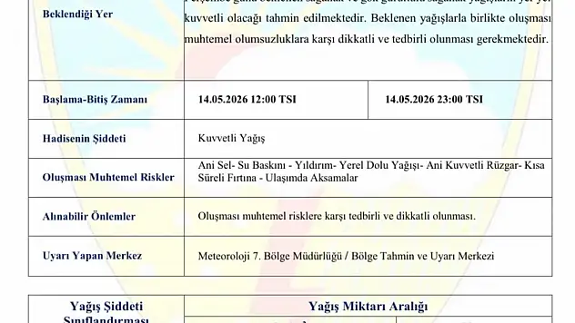 Kayseri İçin Kuvvetli Yağış Uyarısı
