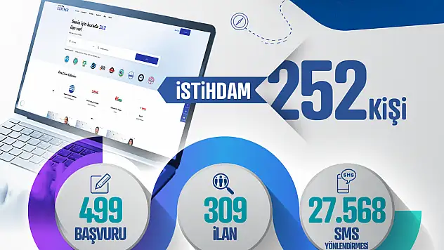 Kayseri Kariyer Merkezi'nden Nisan Ayında 252 Kişiye İstihdam