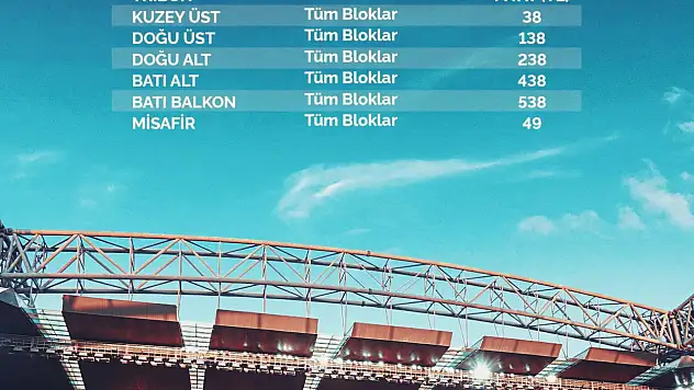 Kayserispor, Trabsonspor maçı bilet fiyatlarını açıkladı