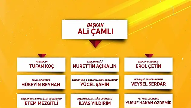 Kayserispor yönetiminde görev dağılımı yapıldı