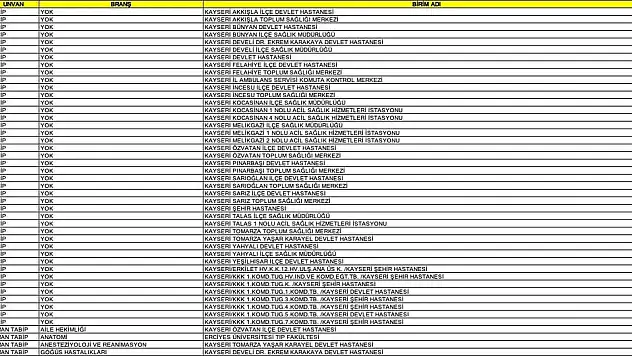 Kayseri'ye 187 doktor atandı